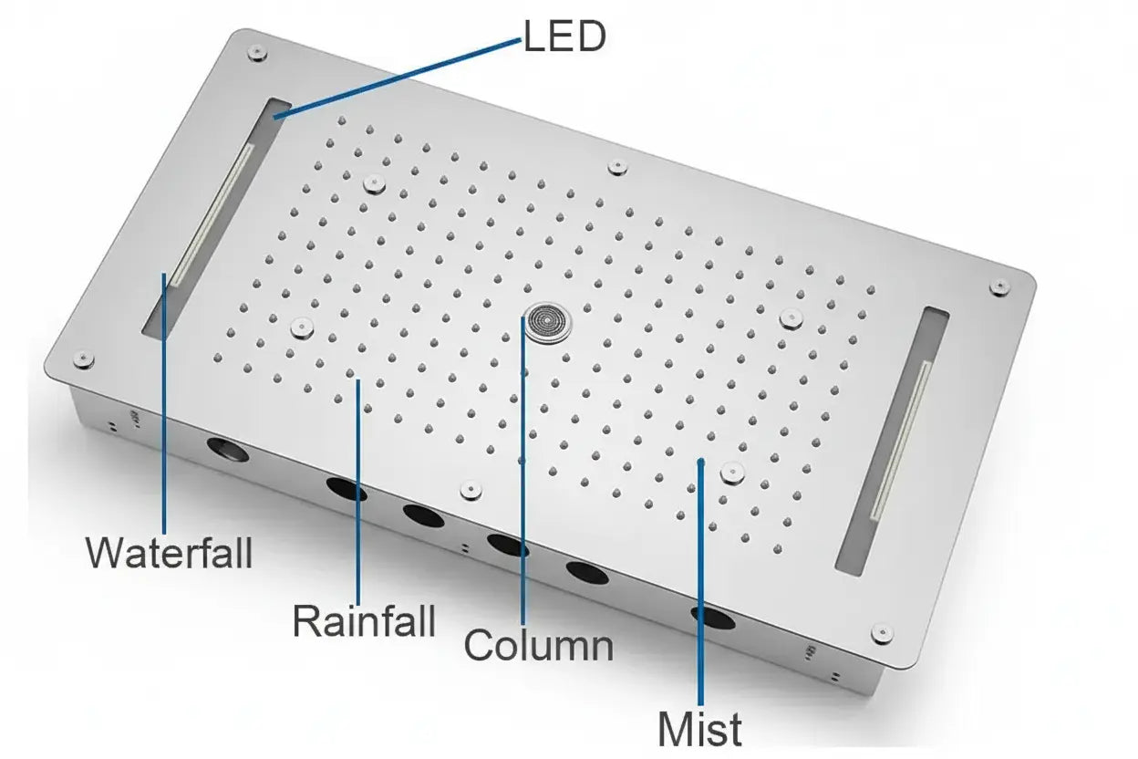 SaniSupreme® AquaTherme Plafond Thermostatische Doucheset Napels 5 weg Plafond LED regendouche Chroom Glans Sanisupreme