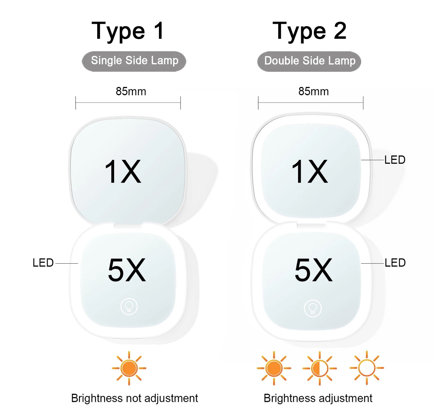 Mini Make-up spiegel SaniSupreme® HighLine  met LED Verlichting USB 5x Vergroting Wit