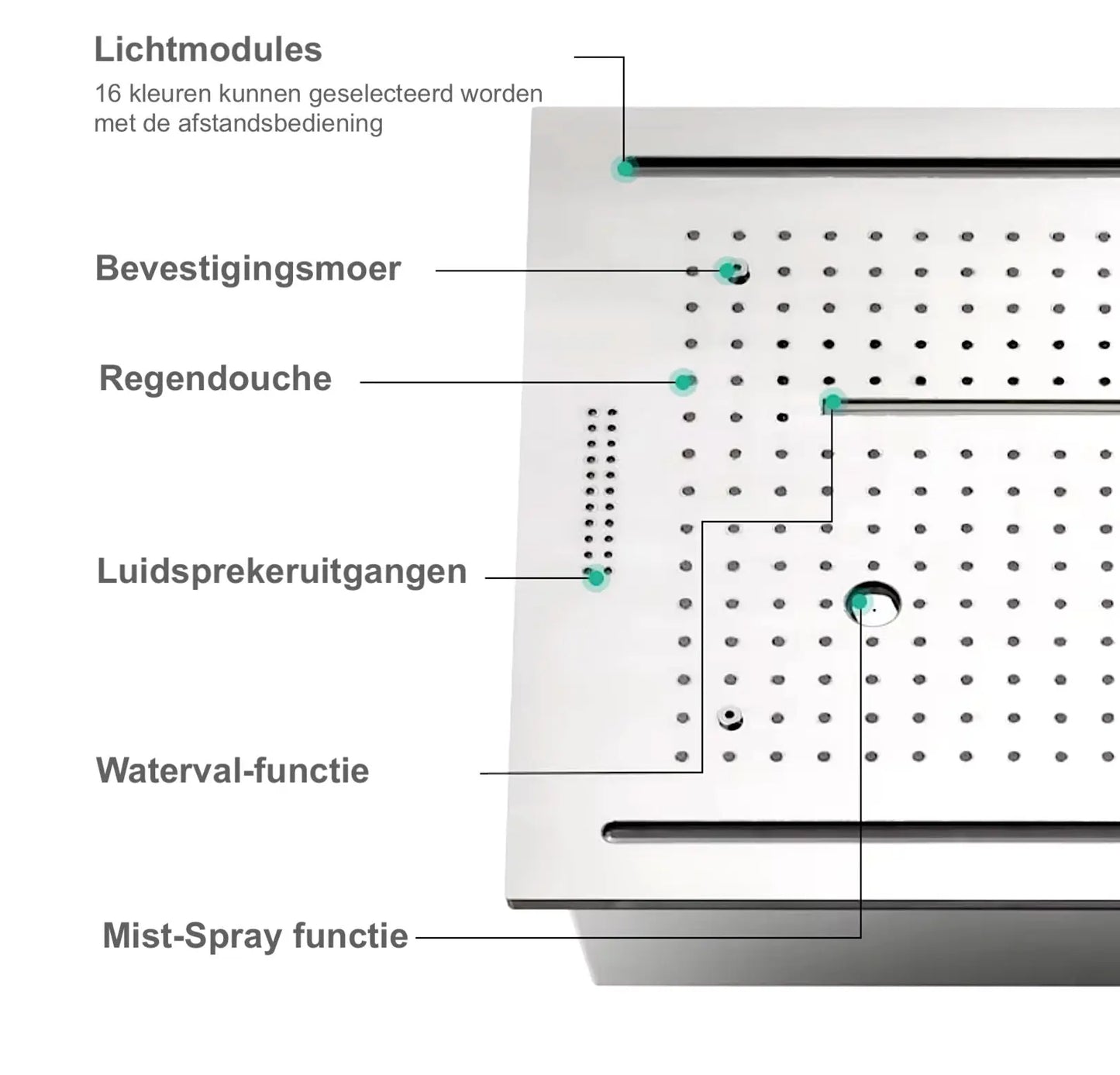 SaniSupreme® ThermePlus Quadro Chroom Plafond Thermostatische Doucheset 4 weg LED Chroom Sanisupreme