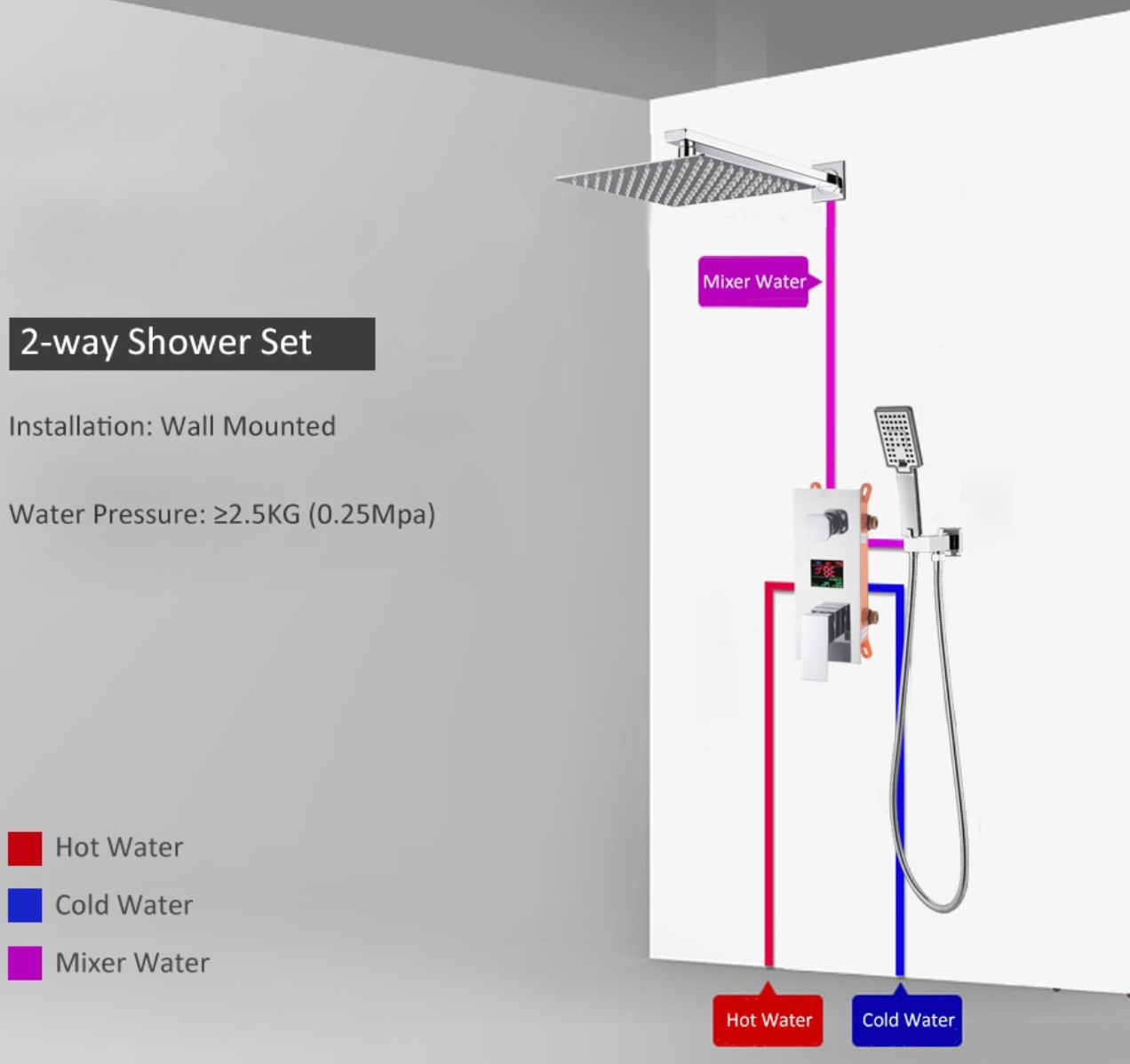 SaniSupreme Doucheset Manhattan Premium de Luxe LCD 16 inch Plafond regendouche vierkant 2-weg chroom inbouw