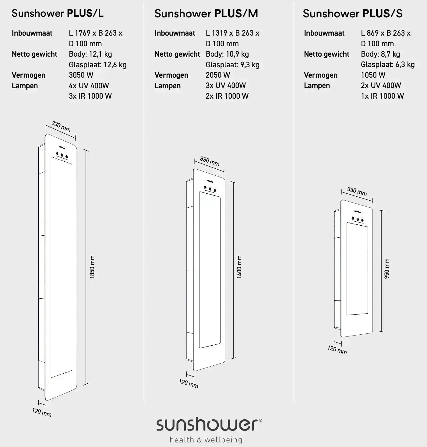Sunshower Plus Round White Inbouw Wellnesspaneel met infrarood en UV-licht