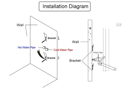 Douchepaneel Opbouwdouche SaniSupreme® Savona LCD Premium mat zwart