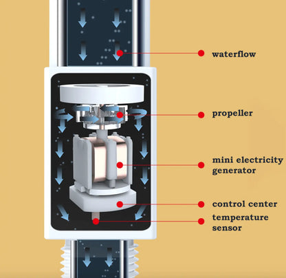 Losse Sproeikop Keukenkraan met LCD en 2 - standenknop bediening mat zwart