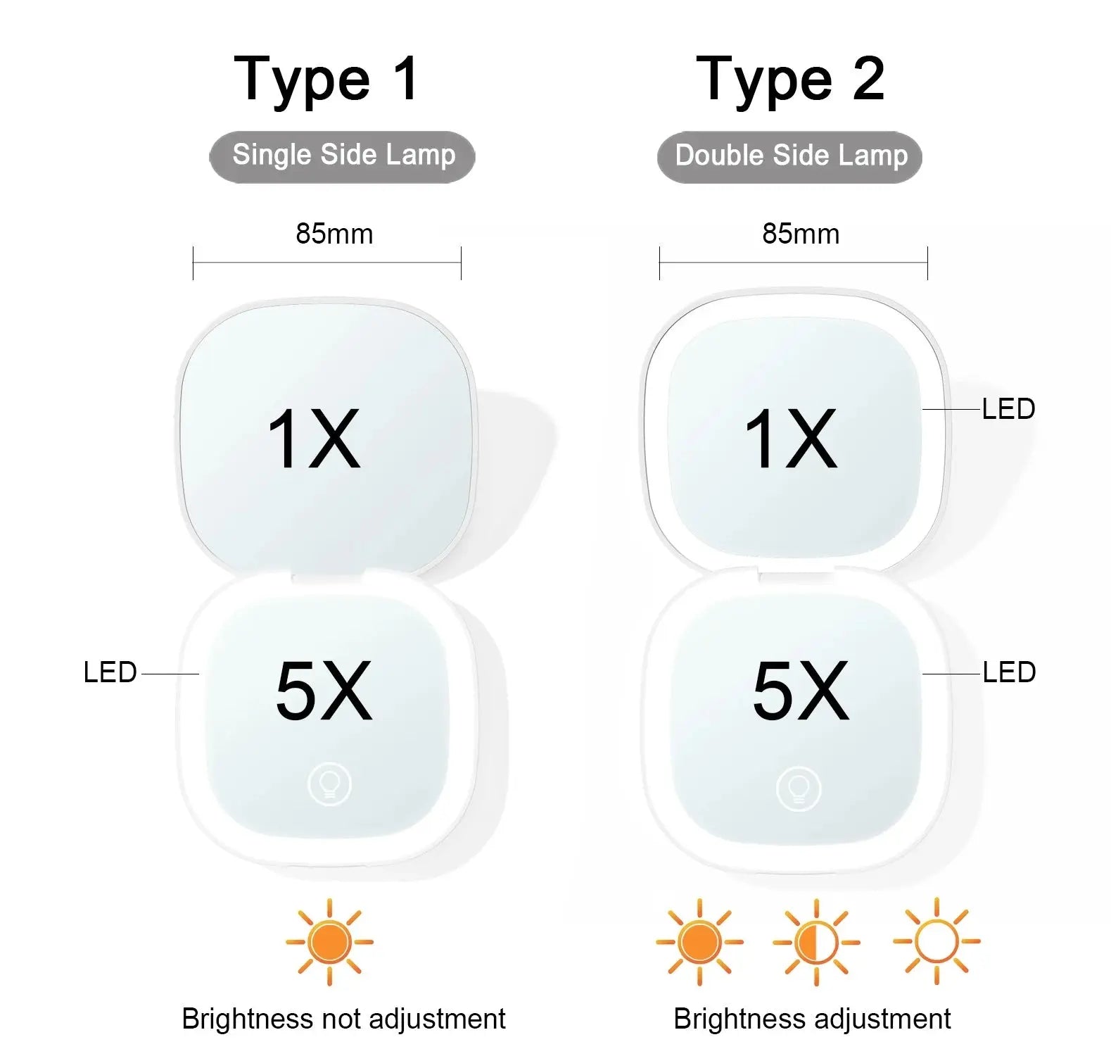 Mini Make - up spiegel SaniSupreme® HighLine met LED Verlichting USB 5x Vergroting Wit