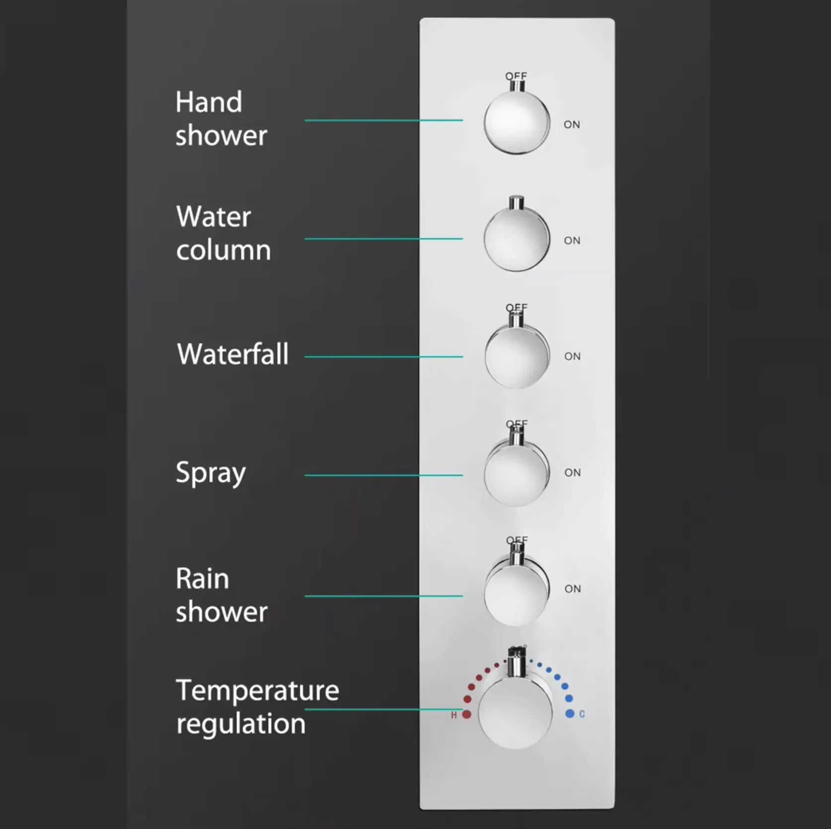 SaniSupreme® Aurora Plafond Thermostatische Doucheset 5 weg systeem Inbouw Plafond LED & Audio regendouche Chroom Glans