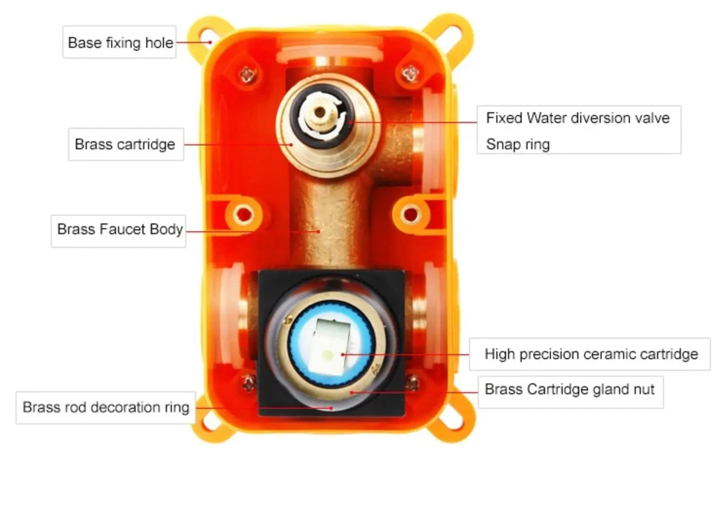 SaniSupreme Doucheset Lugano Premium handdouche mengkraan regendouche vierkant 20 cm. Chroom inbouw 2 weg