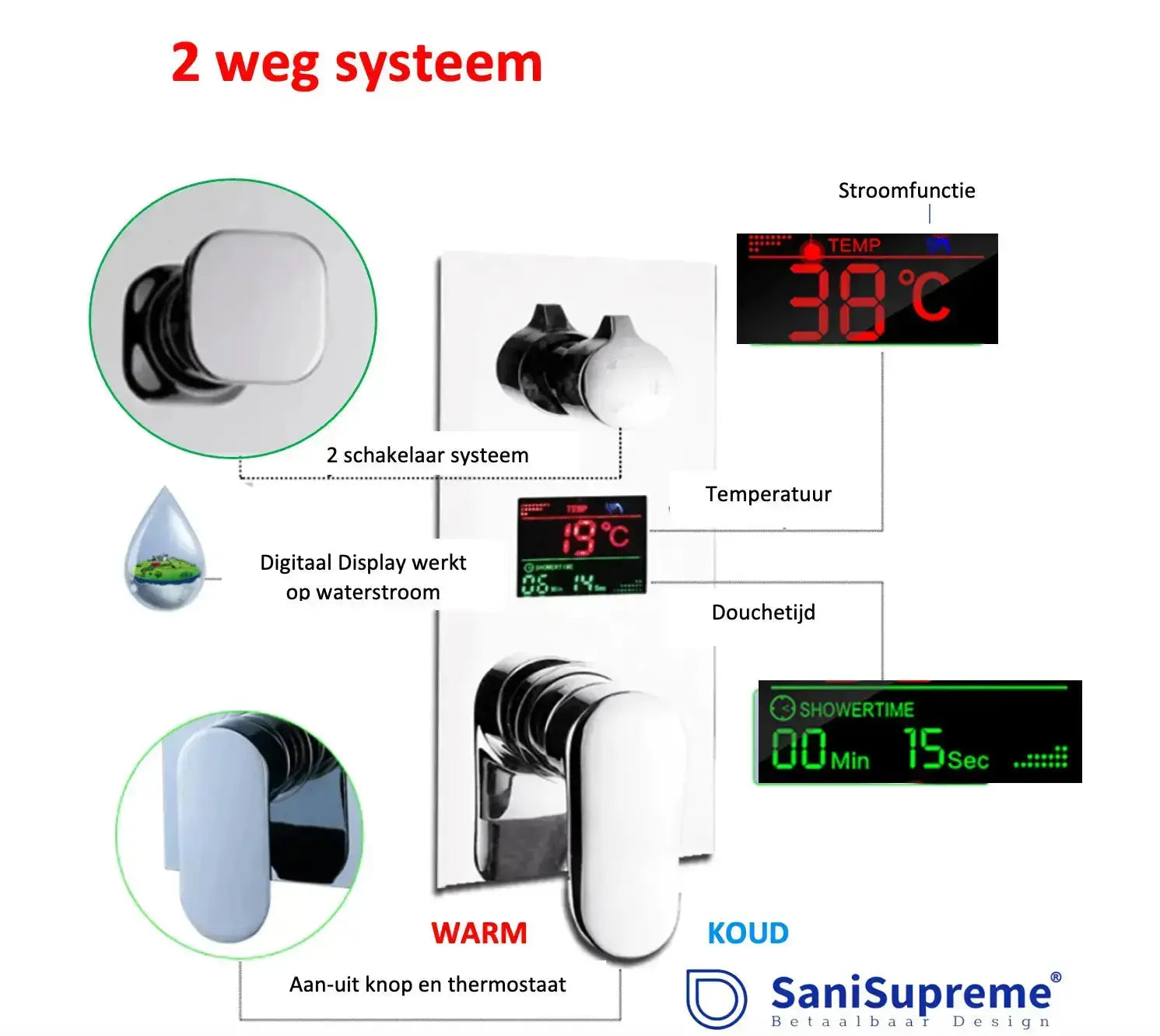 SaniSupreme Doucheset Manhattan Premium de Luxe LCD 40 cm. regendouche vierkant 3 - weg Geborsteld Goud