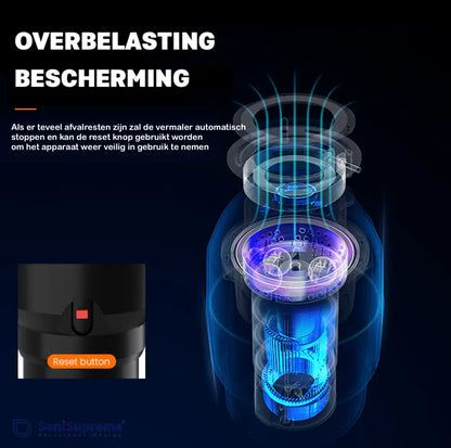 SaniSupreme® Premium Elektrische Gootsteenvermaler Voedselvermaler Keuken Gootsteen Zwart