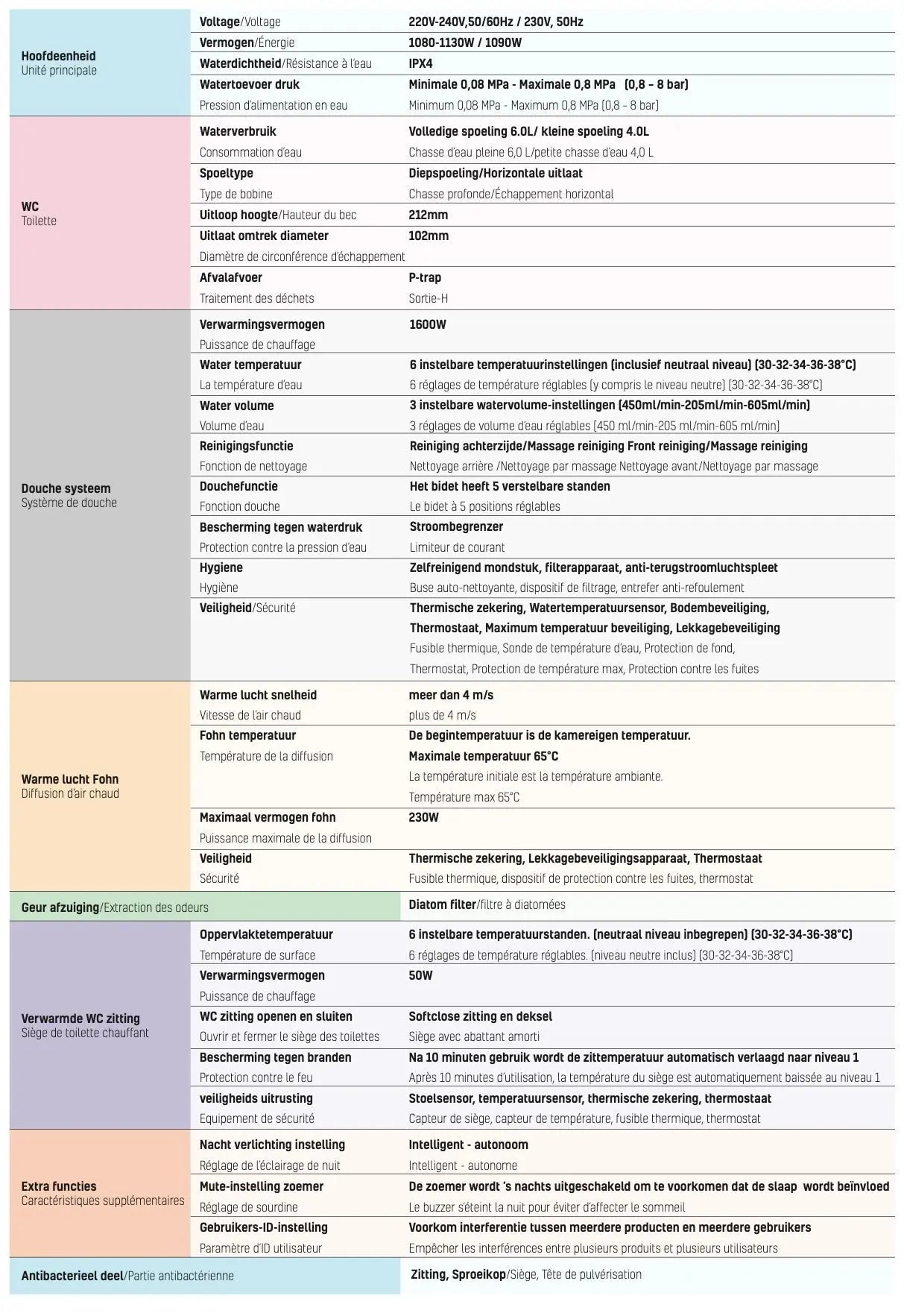 SaniSupreme Smart Multifunctioneel Wandcloset WQ320 toilet wc Wit