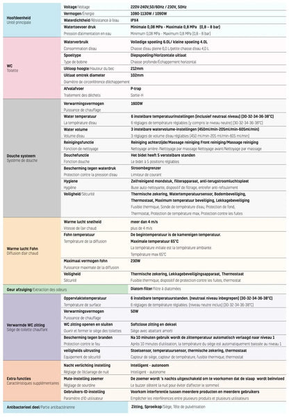 SaniSupreme Smart Multifunctioneel Wandcloset WQ320 toilet wc Wit