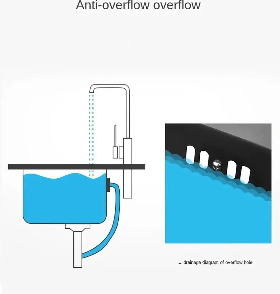 TWEEDEKANS SaniSupreme® Premium HighLine All - in - One Gootsteen - Multifunctioneel met Digitale Display