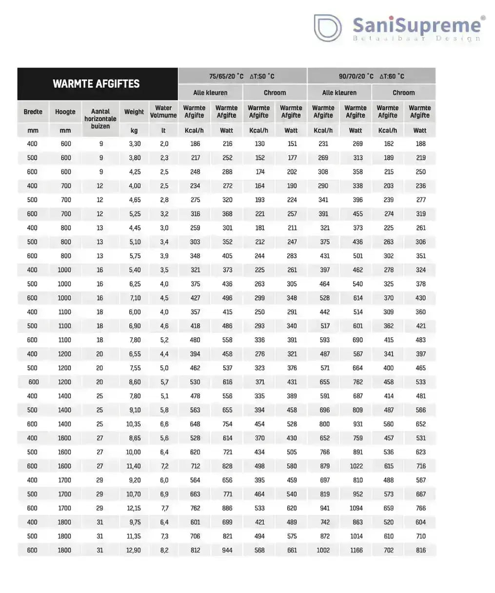 Badkamer Elektrische Radiator Handdoekverwarming 1600 x 500 SkyLine Wit 700W