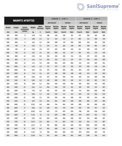 Badkamer Elektrische Radiator Handdoekverwarming 1800 x 550 SkyLine wit