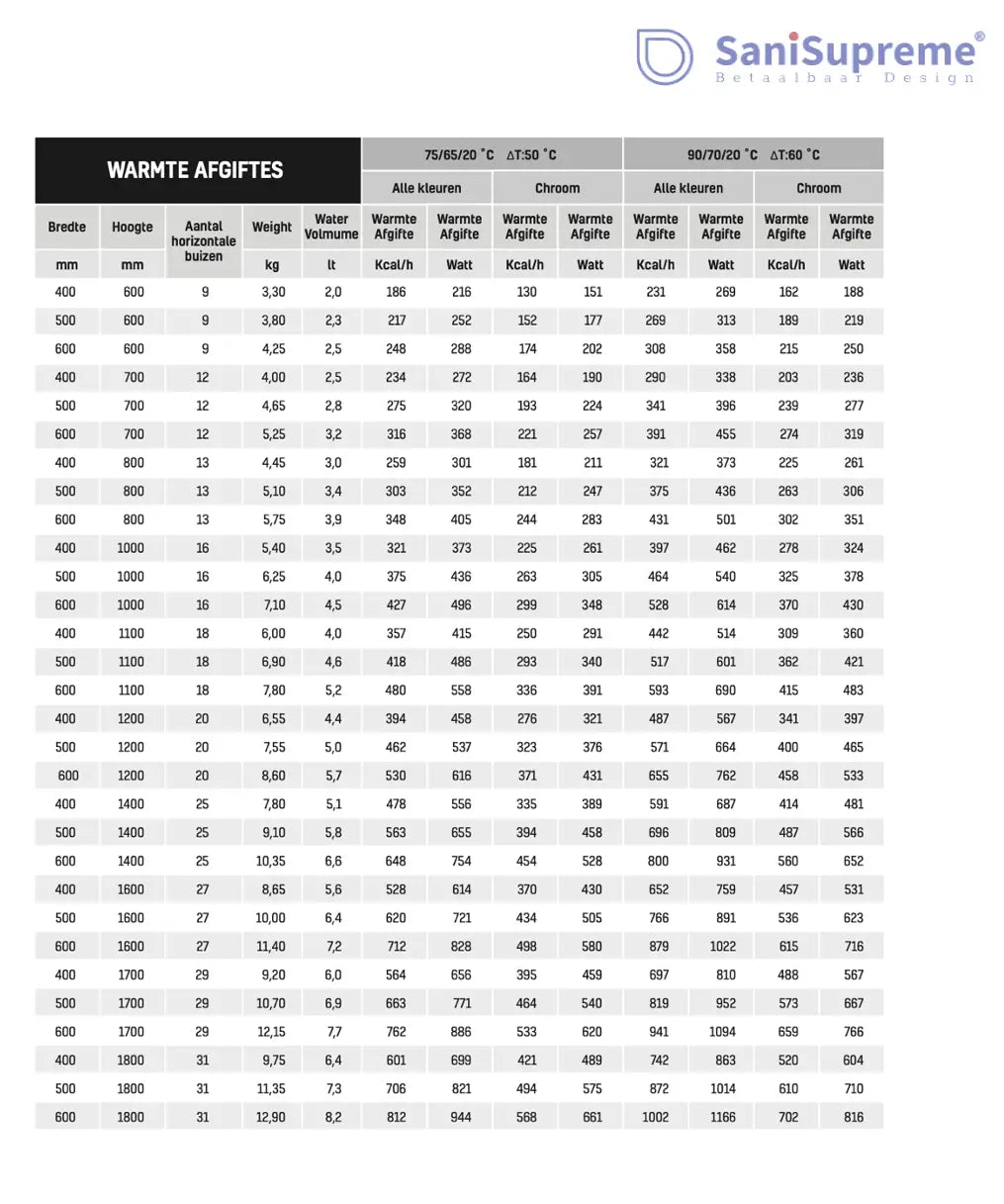Badkamer Radiator Handdoekverwarming 1100 x 600 Blackline glans zwart