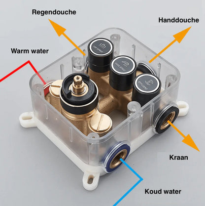 PROMO SaniSupreme®SmartPulse Plafond Thermostatische Doucheset Alicante 3 weg 40x80 cm regendouche mat zwart