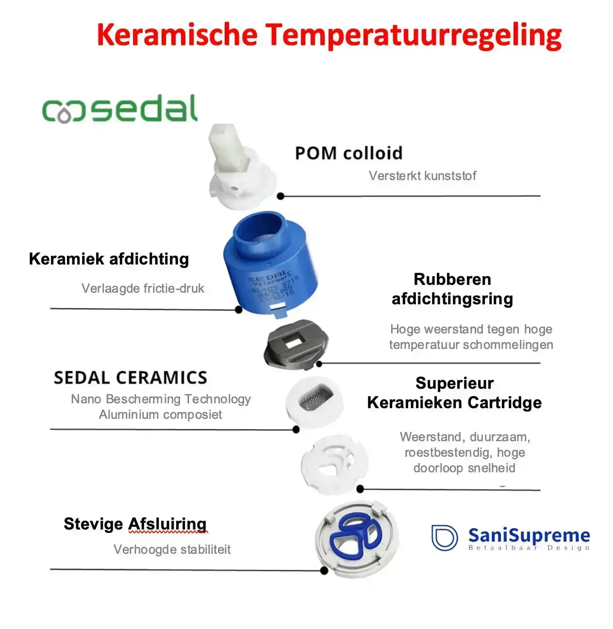 SaniSupreme Badkraan AquaVario® Gunmetal vrijstaand model met handdouche Gunmetal