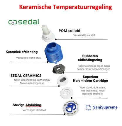 SaniSupreme® Badkraan Luca vrijstaand model met handdouche mat zwart