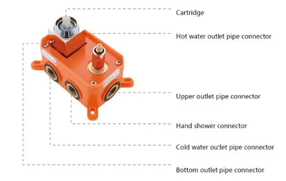 SaniSupreme Doucheset Manhattan 10 inch regendouche vierkant 3 - weg Gun Metal inbouw