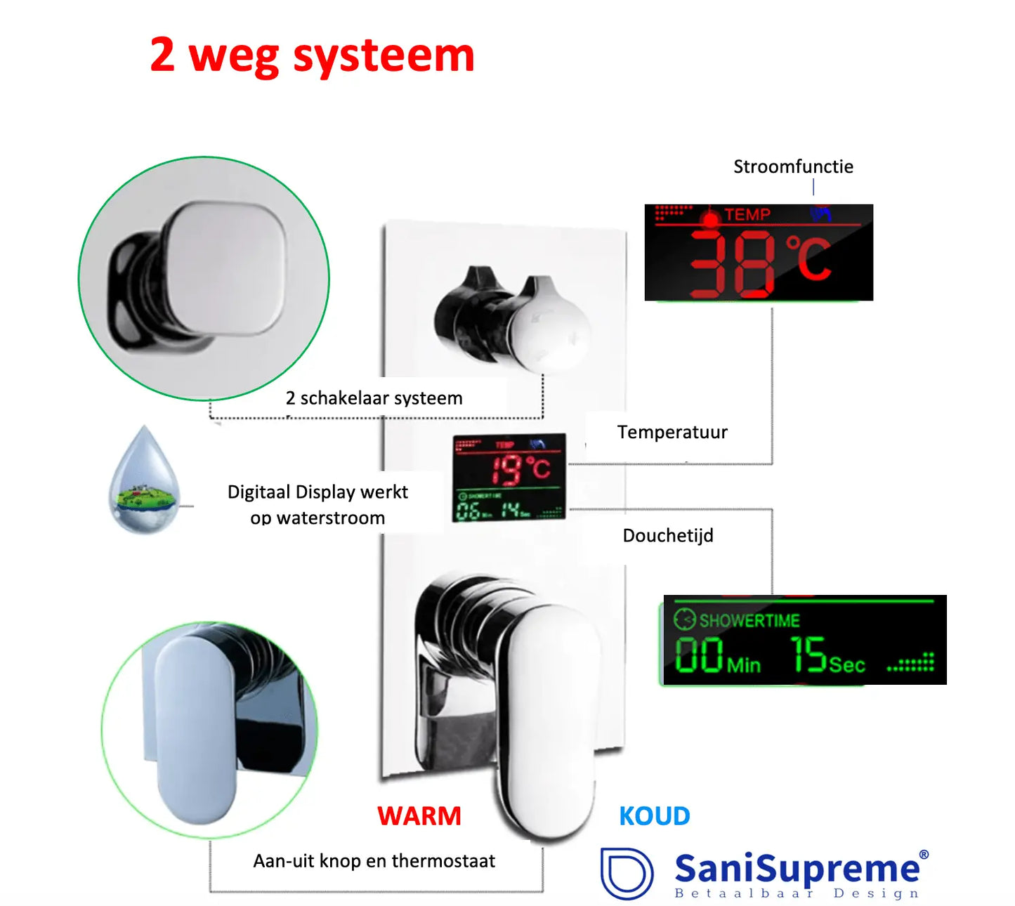 SaniSupreme Doucheset Manhattan Premium de Luxe LCD 10 inch regendouche vierkant 2 - weg chroom inbouw