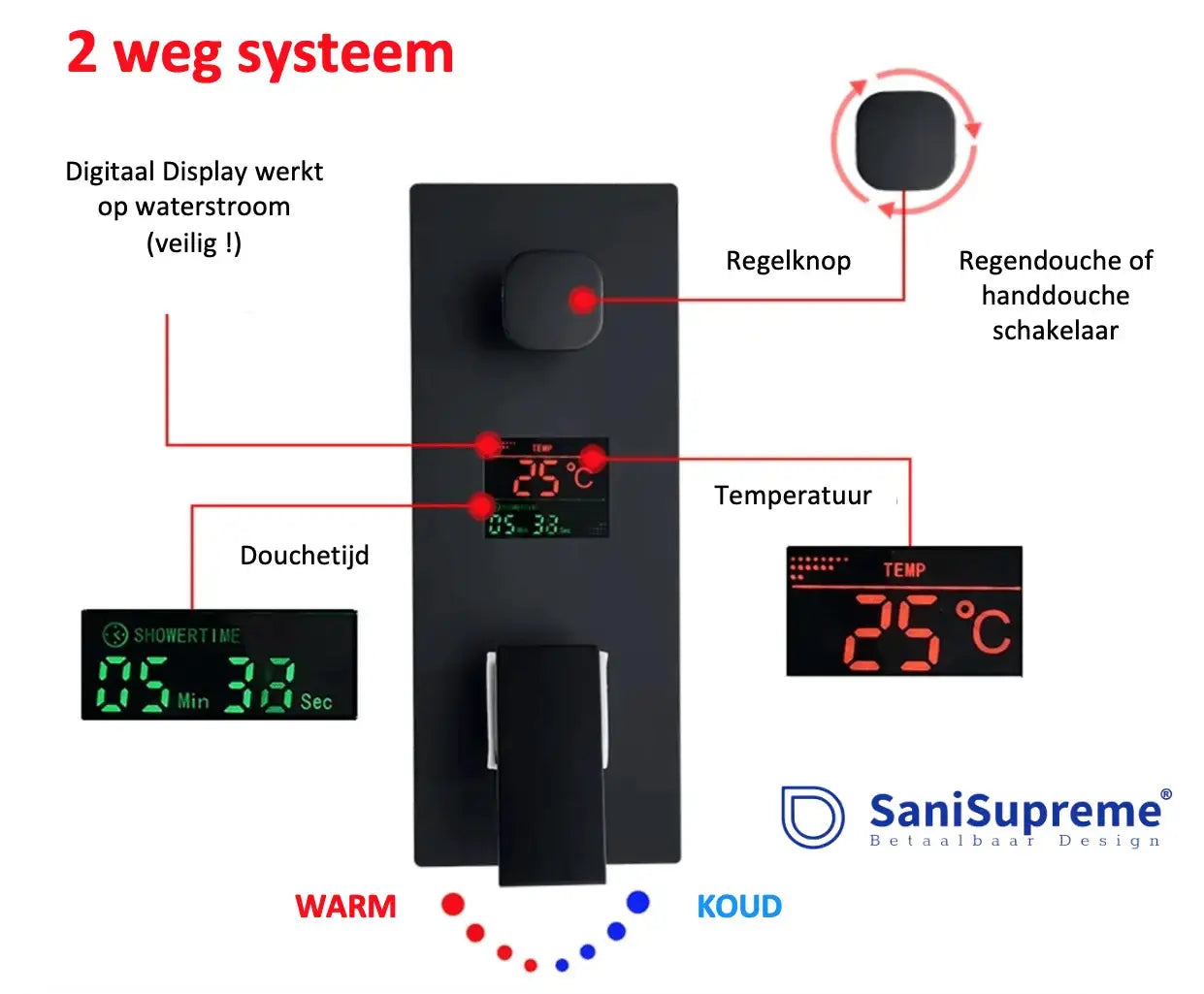 SaniSupreme Doucheset Manhattan Premium de Luxe LCD 16 inch regendouche vierkant 2 - weg zwart inbouw