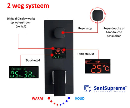 SaniSupreme Doucheset Manhattan Premium de Luxe LCD 8 inch regendouche vierkant 2 - weg zwart inbouw