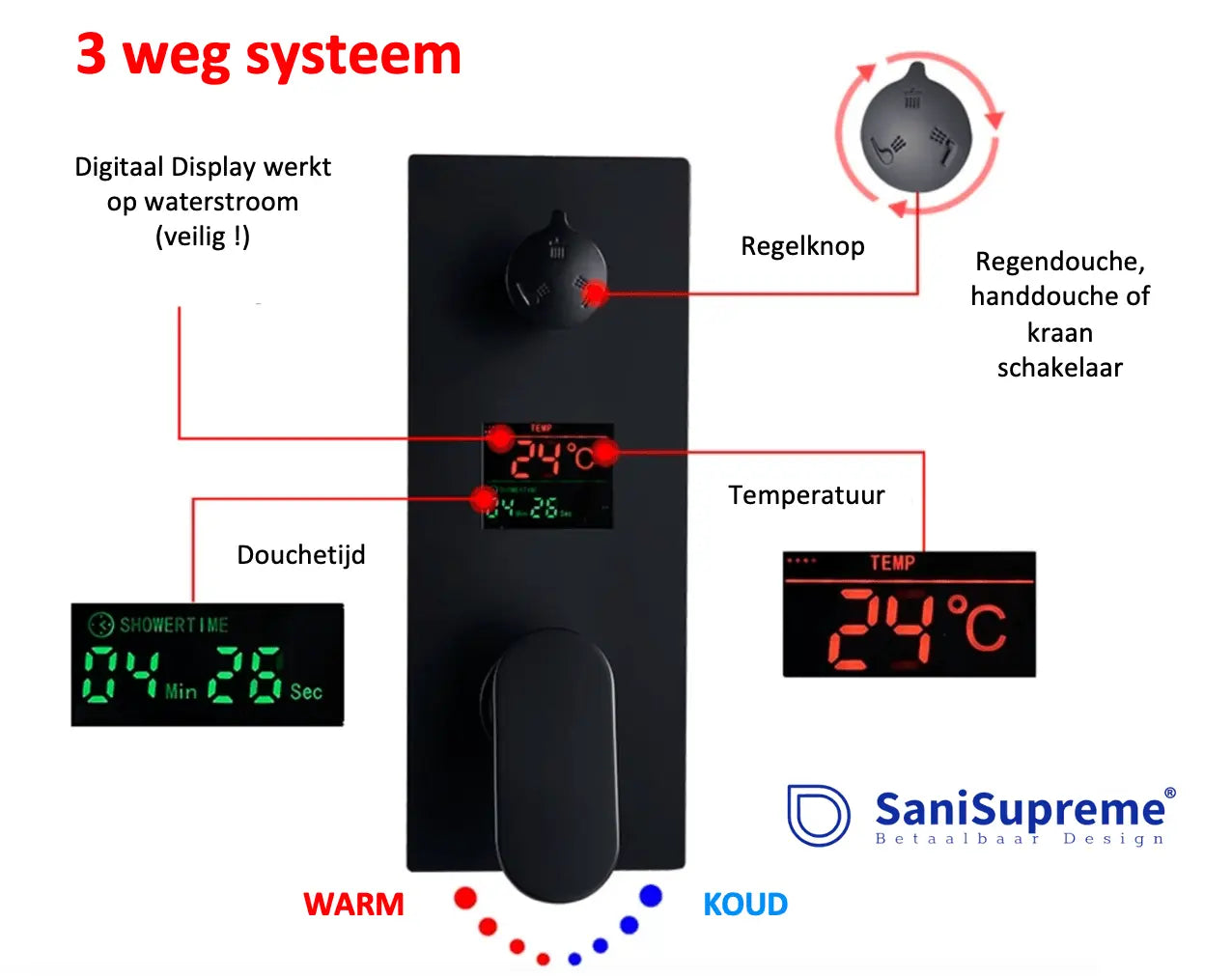 SaniSupreme Losse mengunit 3 weg Manhattan Premium de Luxe LCD Digitaal Display mat zwart inbouw