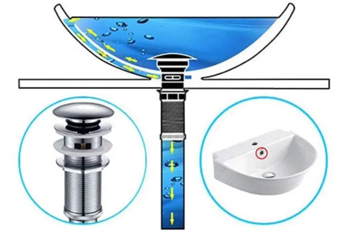 SaniSupreme Premium afvoerplug Chroom Wastafelplug Afvoerplug Clickwaste Afsluitbaar